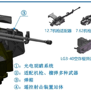 Intercept Subsystem